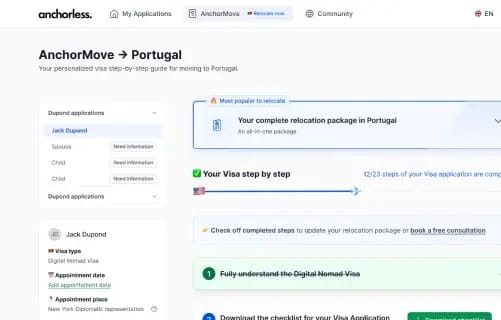Lista de verificación de visa