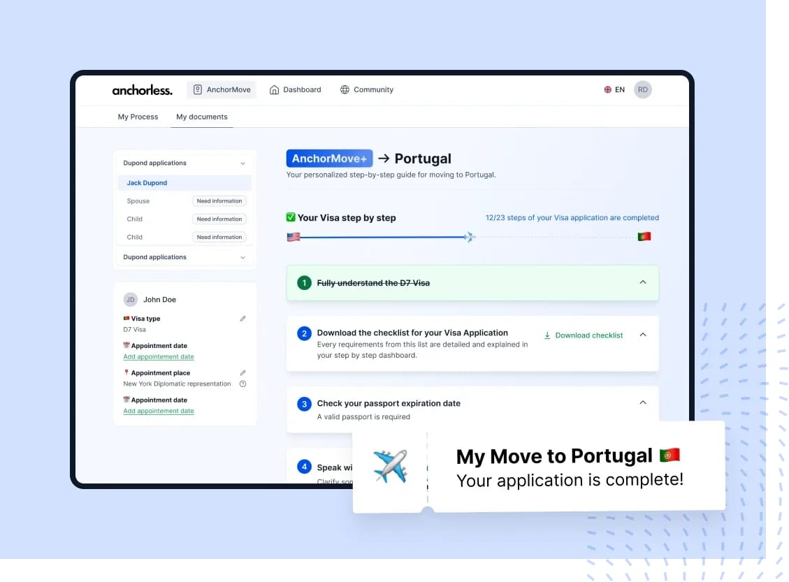All-in-One-Plattform