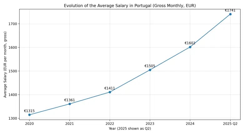 Bolo Rei Christmas Portugal