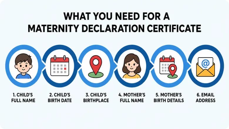 why you need a maternity declaration certificate