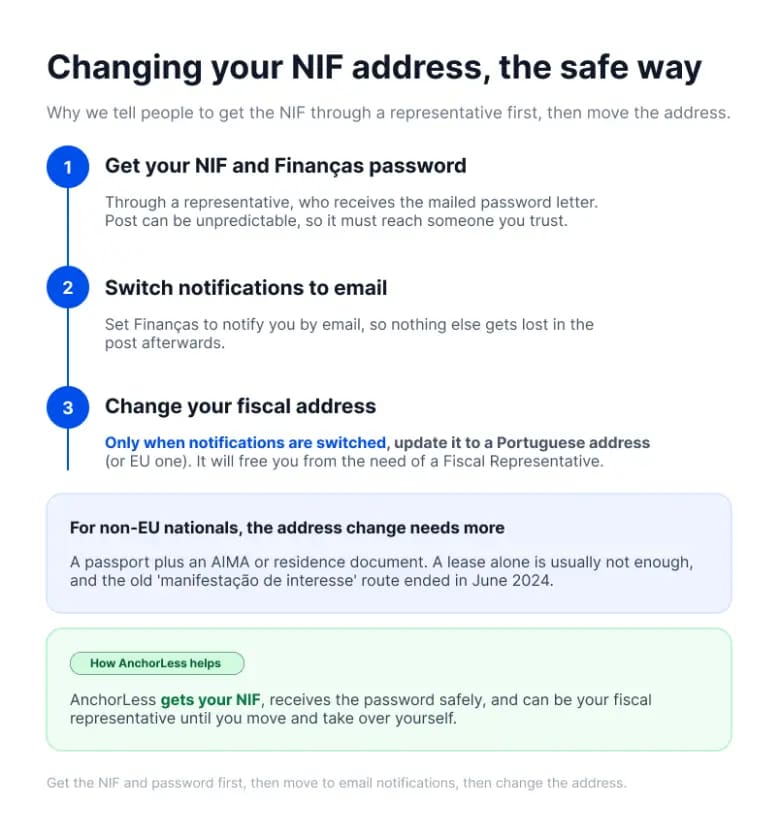 nif-portugal-address-change