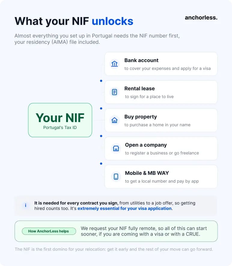 nif-portugal-why-its-needed