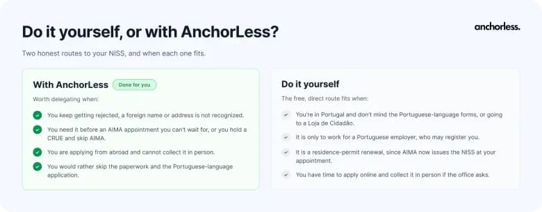 niss-portugal-how-to-do